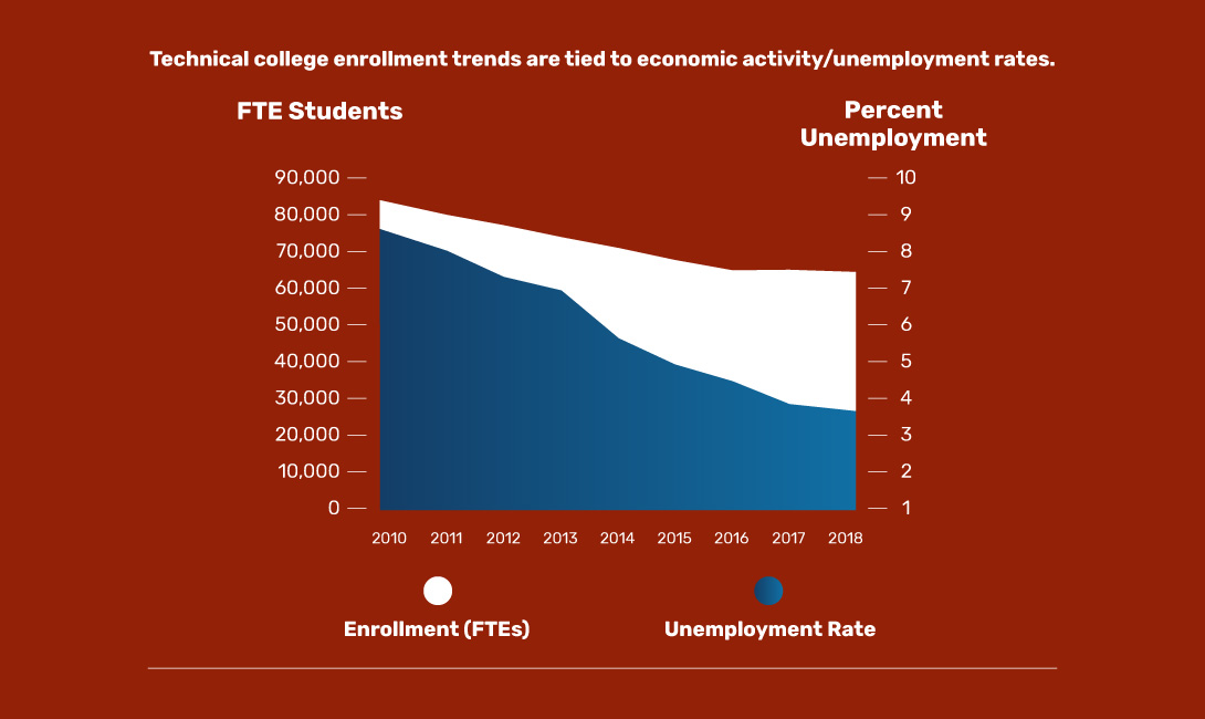 Fact Book Student Data Visualization